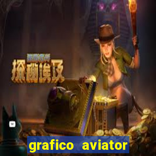 grafico aviator aposta ganha